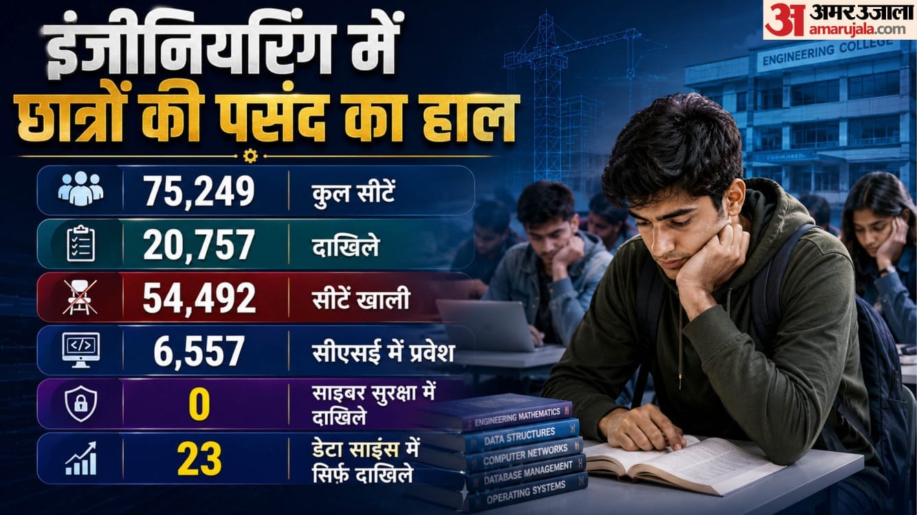 इंजीनियरिंग में छात्रों की पसंद