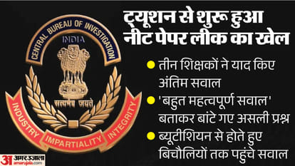 CBI