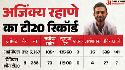 Ajinkya Rahane Retirement: 'I Always Put My Country Before Myself,' Emotional Farewell From India Star