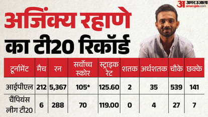 Ajinkya Rahane Retirement: 'I Always Put My Country Before Myself,' Emotional Farewell From India Star