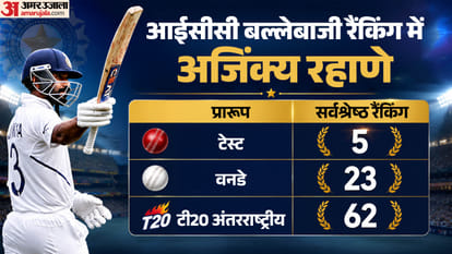 Ajinkya Rahane Story: The Quiet Captain Who Rarely Lost and Always Put India First