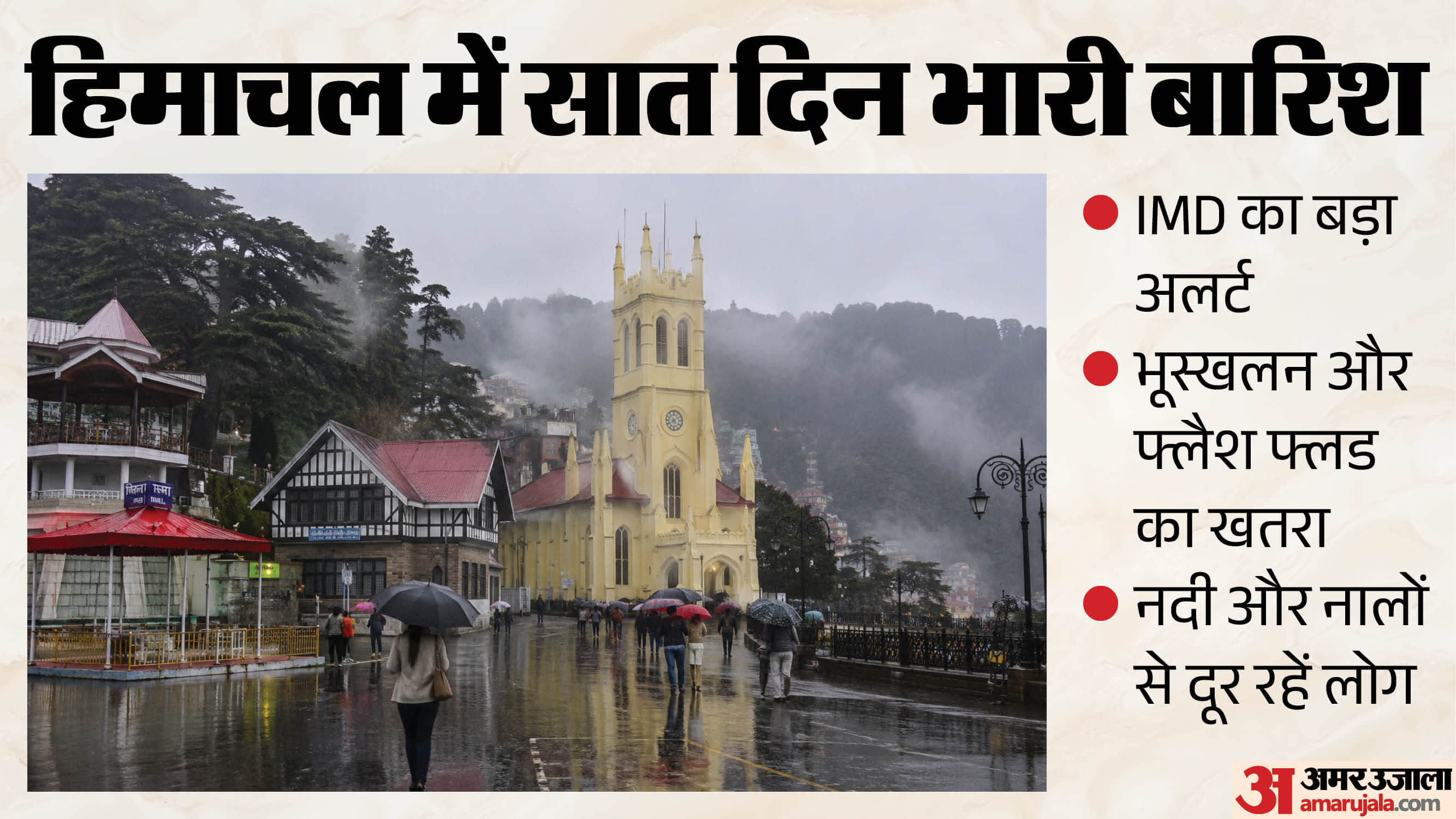 हिमाचल मौसम।