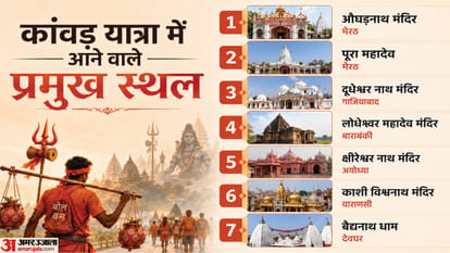 Kanwar Yatra Saavan Lord Shiv History Significance and Puranas Story from Ram to Parshuram and Ravan explained