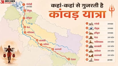 कांवड़ यात्रा।