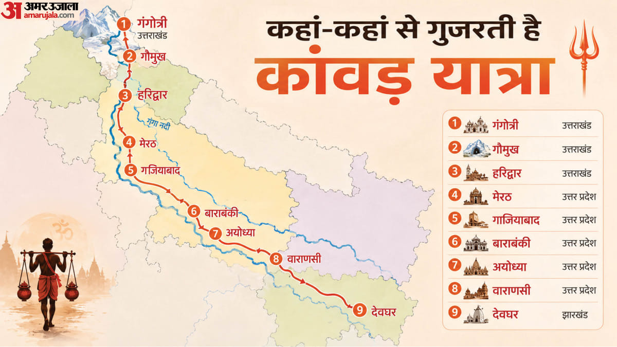 पुराणों में क्या हैं इससे जुड़ी मान्यताएं, कहां-कहां से निकलती है, कब से हुई शुरुआत?