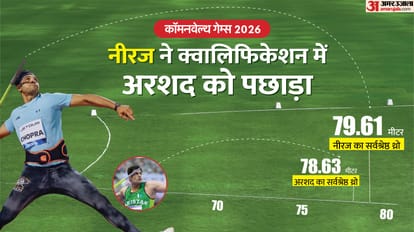 नीरज ने नदीम को पछाड़ा
