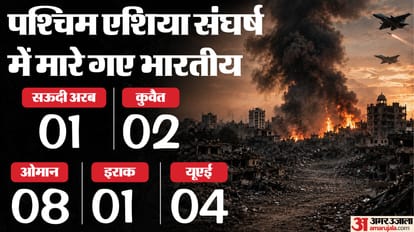 पश्चिम एशिया संकट।