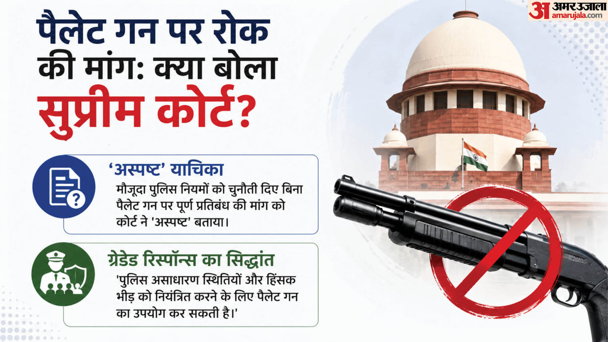 Supreme Court Pellet Gun Case by Rapid Action Force Police Use Rules Delhi Jantar Mantar Protest Sansad March