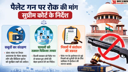 Supreme Court Pellet Gun Case by Rapid Action Force Police Use Rules Delhi Jantar Mantar Protest Sansad March