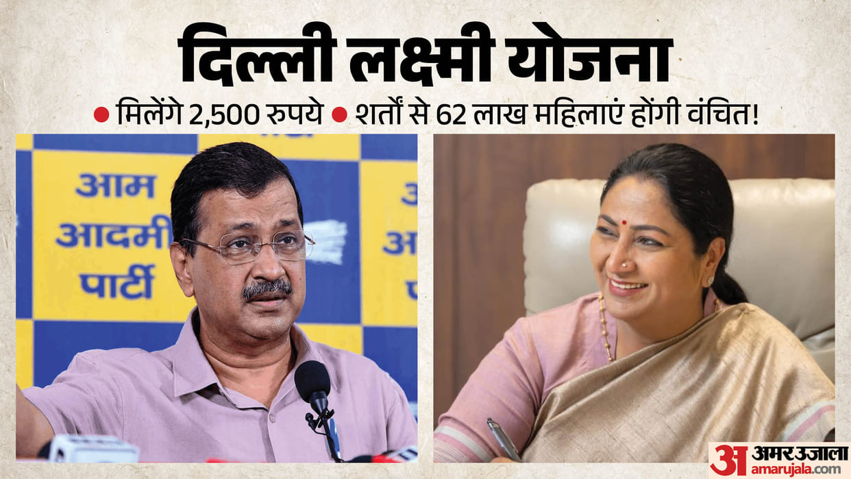Delhi Lakshmi Yojana Conditions for women to receive 2500 AAP and Congress raise questions
