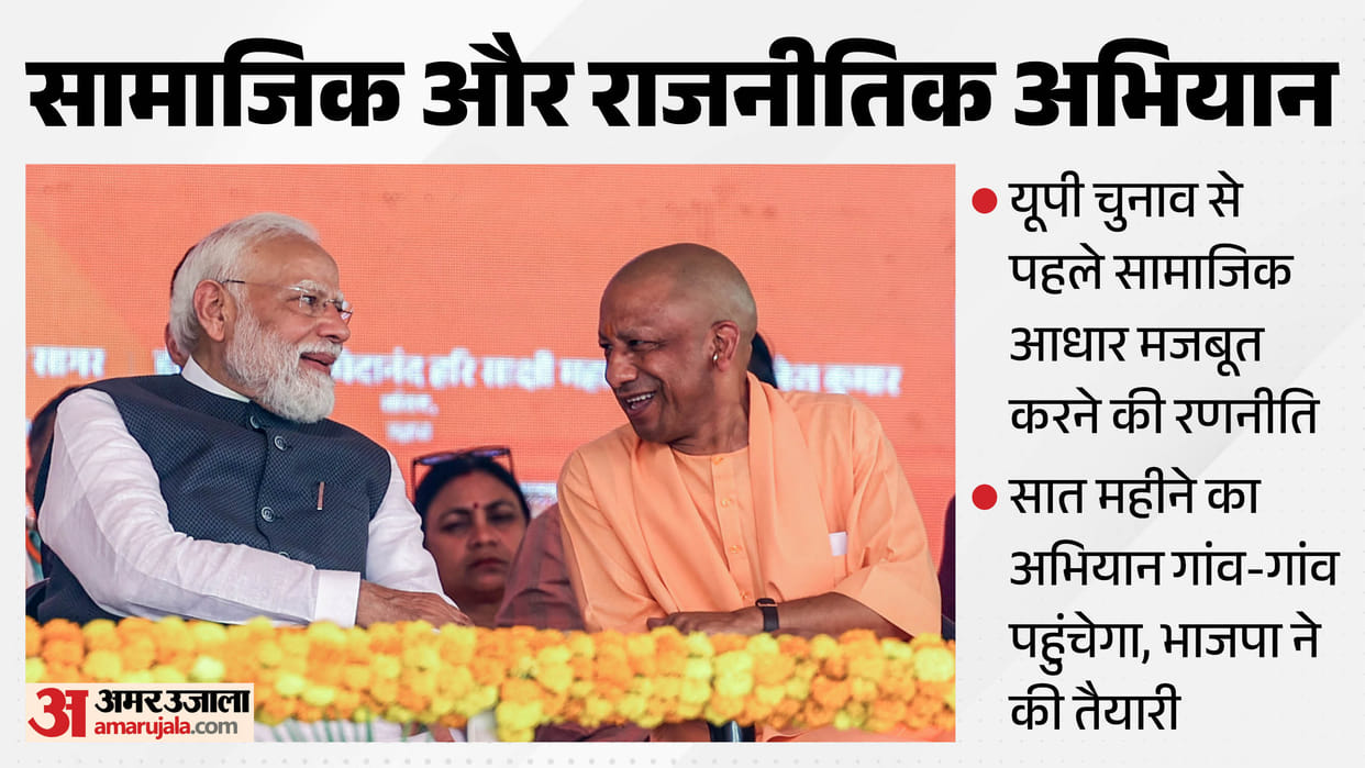 UP Election BJP Samrasta Sankalp from Kashi Preparing to align Dalit-OBC equation by leveraging legacy Ravidas