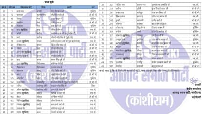 Meerut: Azad Samaj Party Appoints Assembly In-Charges for 2027 Polls, Babar Khardauni Gets Kithore Responsibil