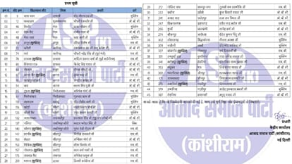 Meerut: Azad Samaj Party Appoints Assembly In-Charges for 2027 Polls, Babar Khardauni Gets Kithore Responsibil