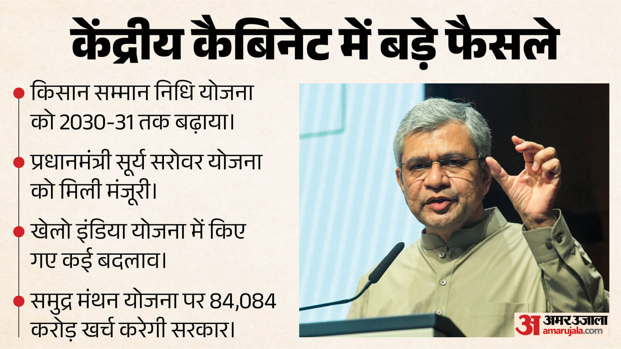 PM Kisan Scheme Extended Till 2030-31 Cabinet Approves ₹3.15 Lakh Crore Outlay for Farmers and many policy