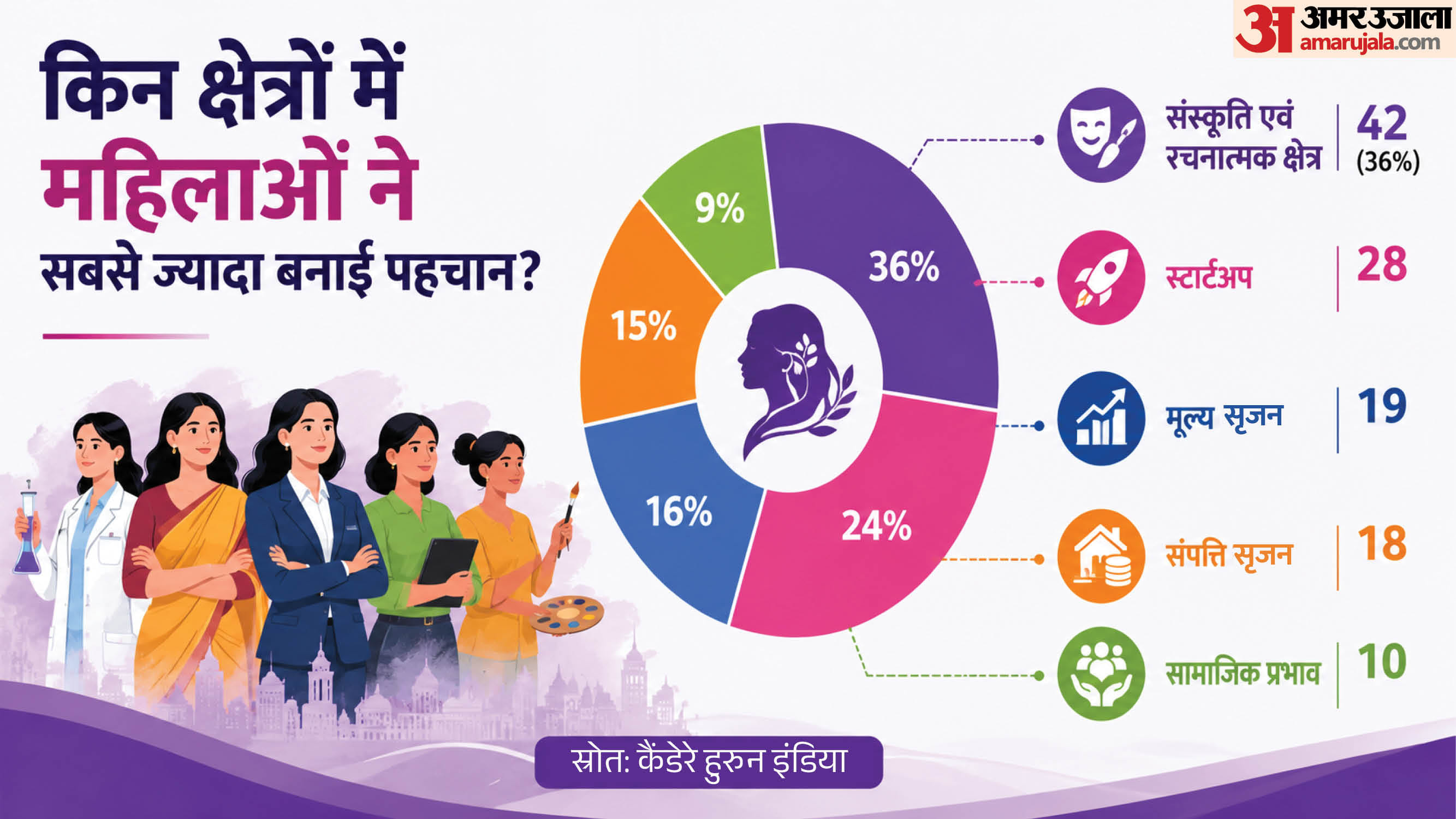 कैंडेरे हुरुन इंडिया