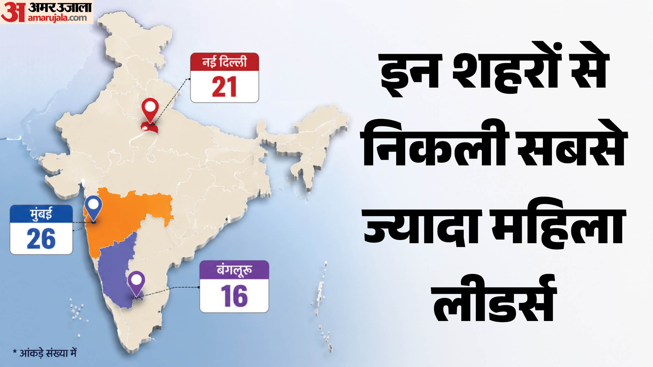 कौन सा शहर सबसे आगे?