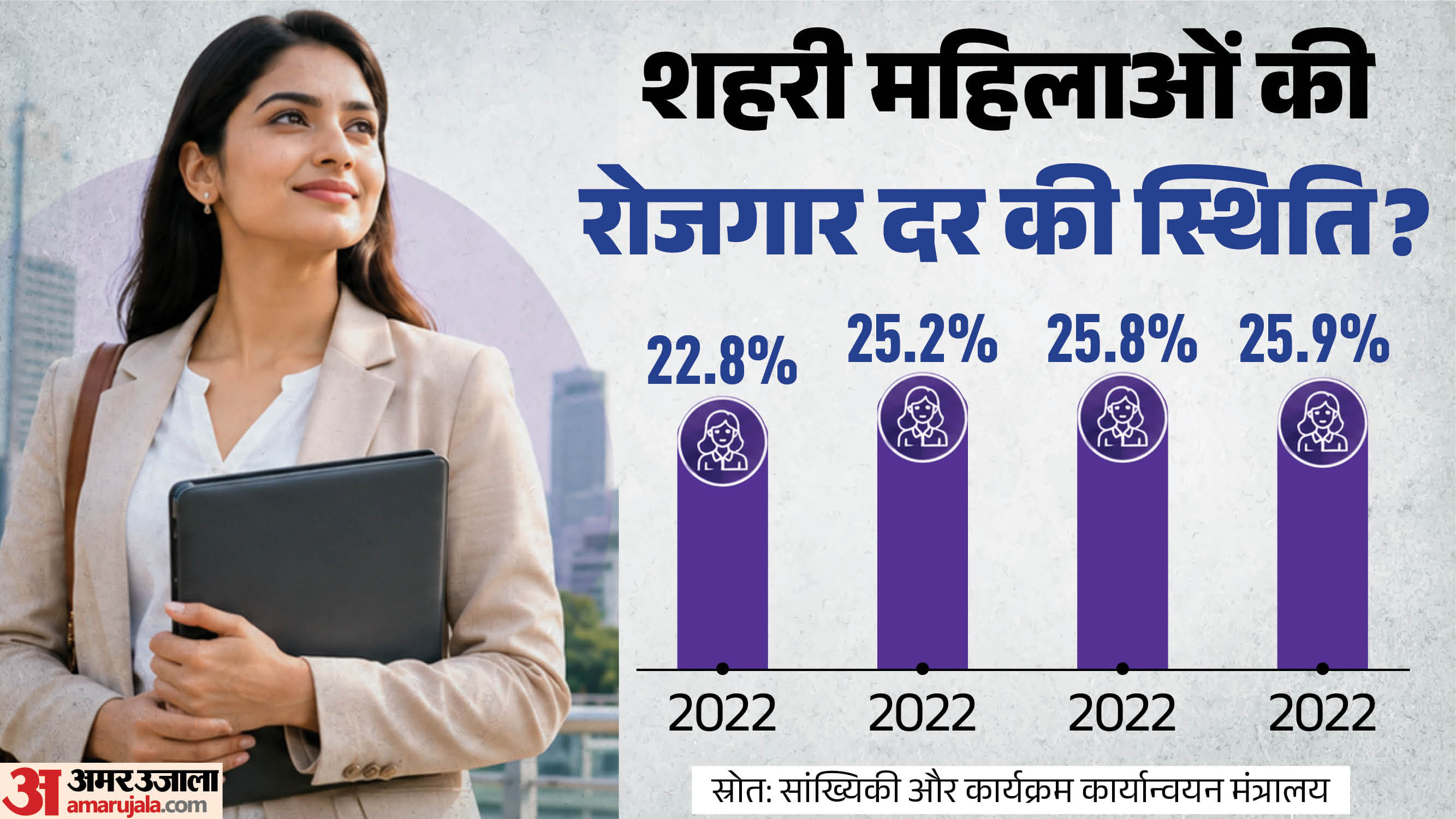 क्या कहते हैं आंकड़े?