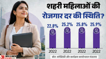 Who are India's Most Influential Women? Which Sectors Do They Dominate and What Do the Numbers Reveal?
