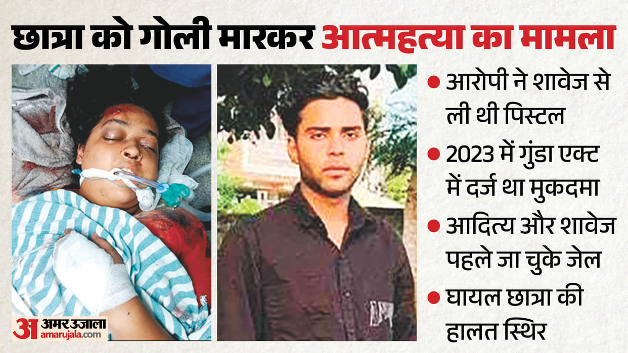 UP: Tattoo Triggered Rage, History-Sheeter Shot Student; Hunt On for Weapon Supplier