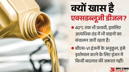 This Diesel Won't Freeze Even at minus 40°C: What Is Extreme Weather Grade Fuel and Why Is It Special?