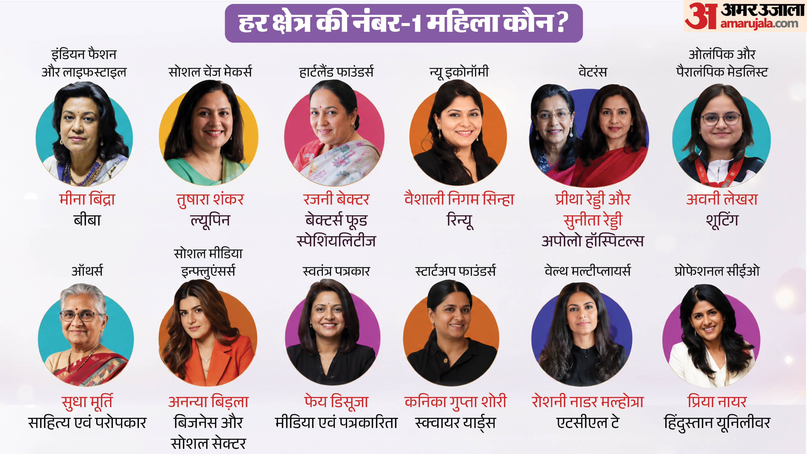 सूची में कौन-कौन महिलाएं शामिल?