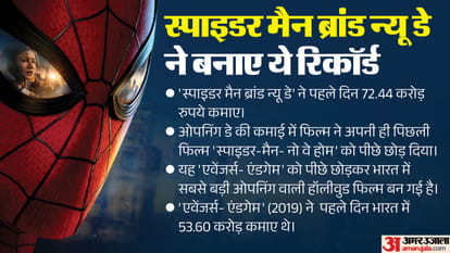 Spider Man Brand New Day Box Office Collection Day 2 Jon Bernthal Tom Holland Zendaya Movie 1st Friday Earning