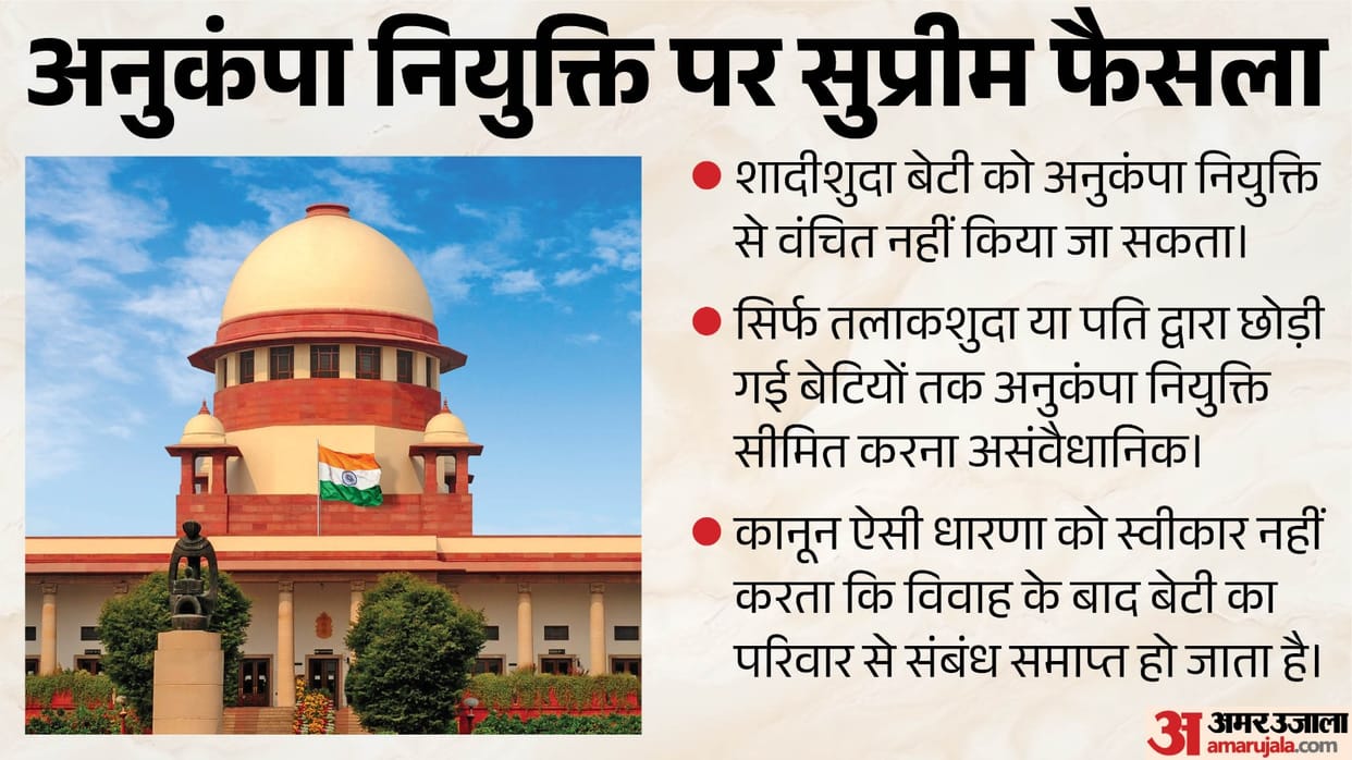 Married Daughters Cannot Be Denied Compassionate Appointment: Supreme Court