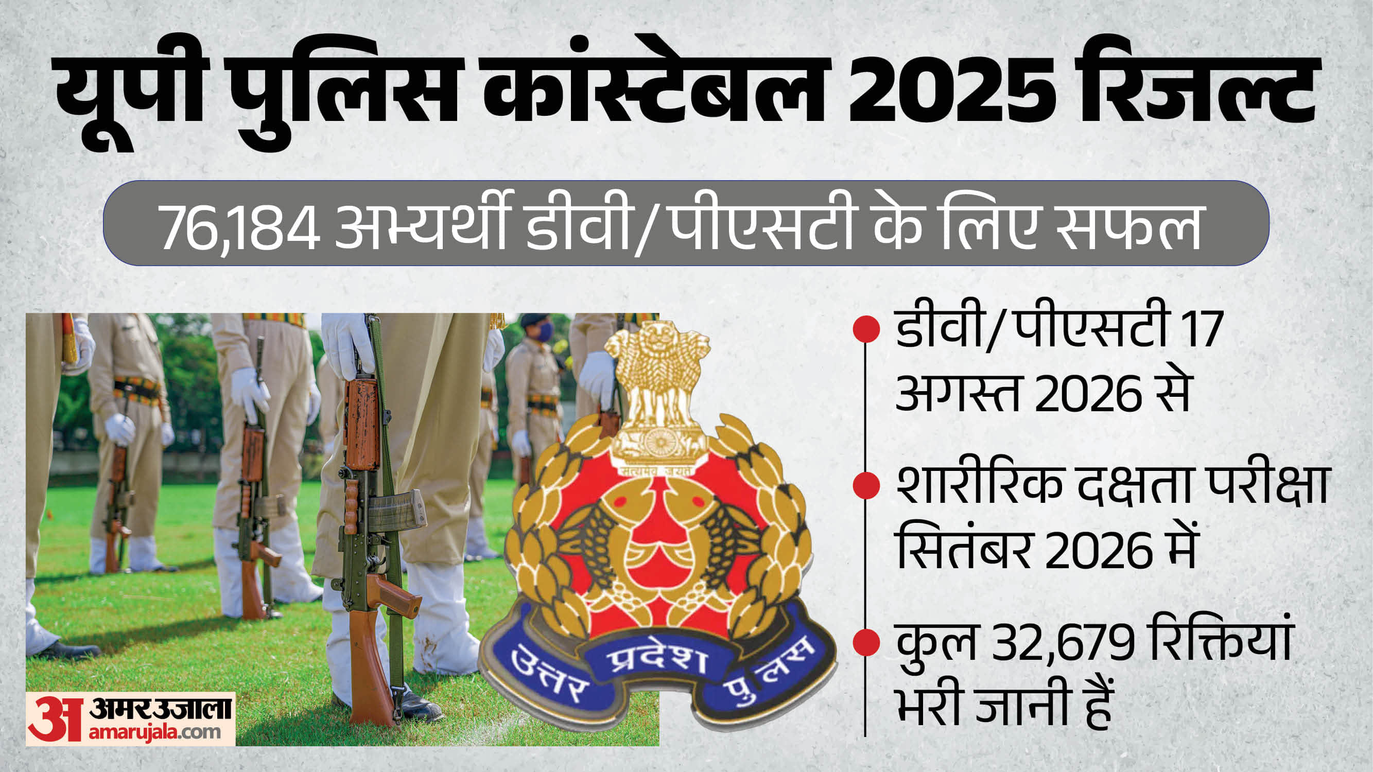 UP Police Constable 2025 Result