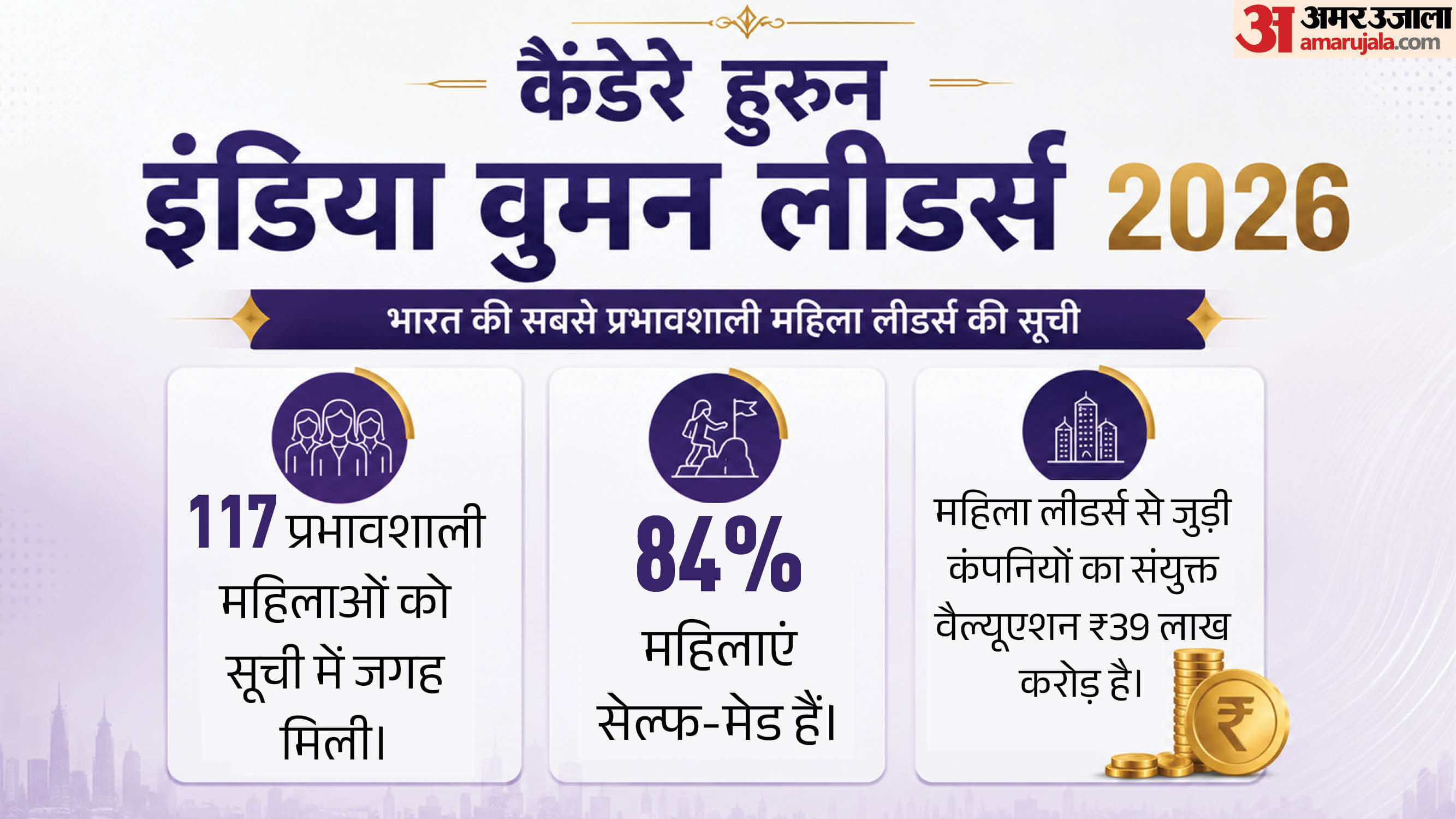 वुमन लीडर्स