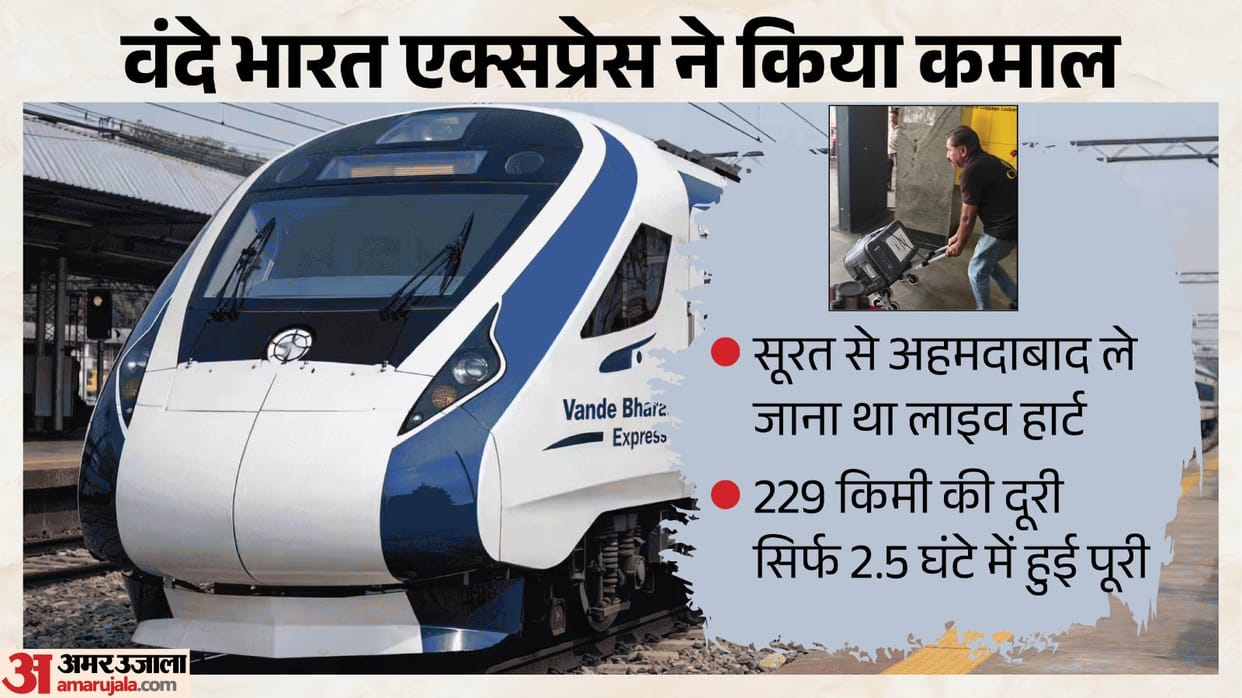 India's First Live Heart Transport on Vande Bharat Completed in Just 2.5 Hours
