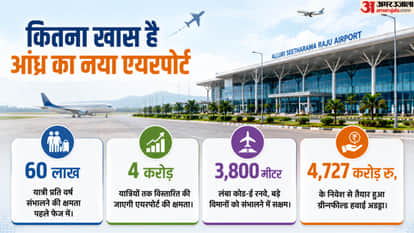 Andhra Pradesh New Bhogapuram Airport Alluri Sitarama Raju PM Modi inauguration connect with Oscar winning RRR
