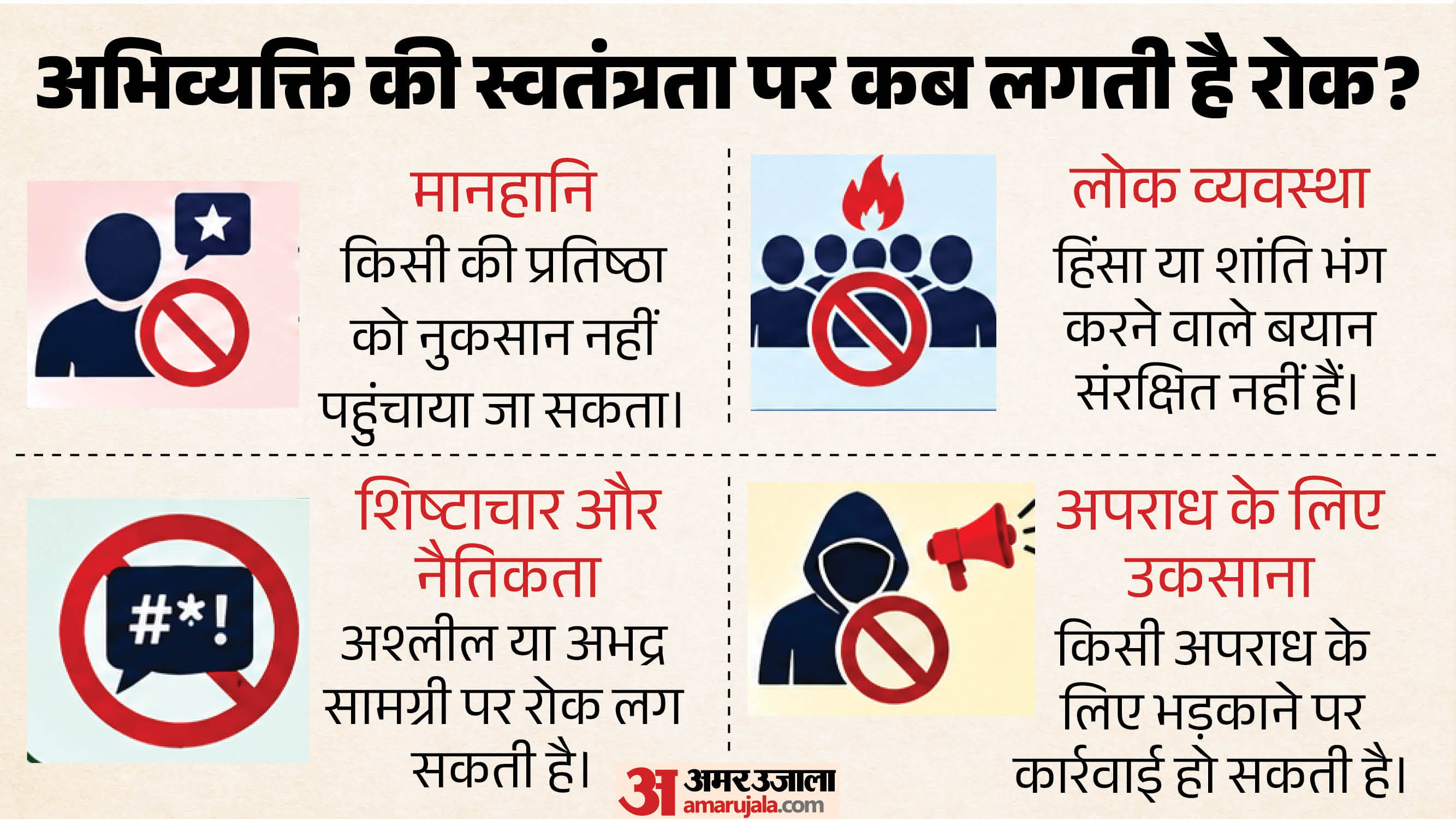 अनुच्छेद 19(2)