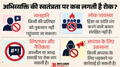 Is Using Abusive Language in a Public Place a Crime? Which BNS Provisions Apply and What Punishment Can Follow