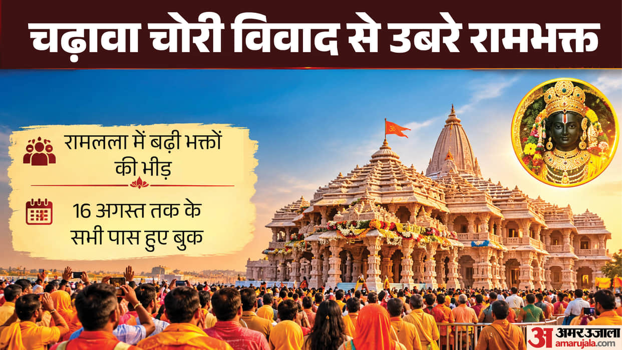 Ayodhya: Following the controversy over offering theft, the number of devotees has begun to increase again