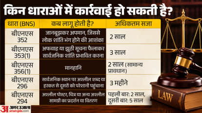 Is Using Abusive Language in a Public Place a Crime? Which BNS Provisions Apply and What Punishment Can Follow