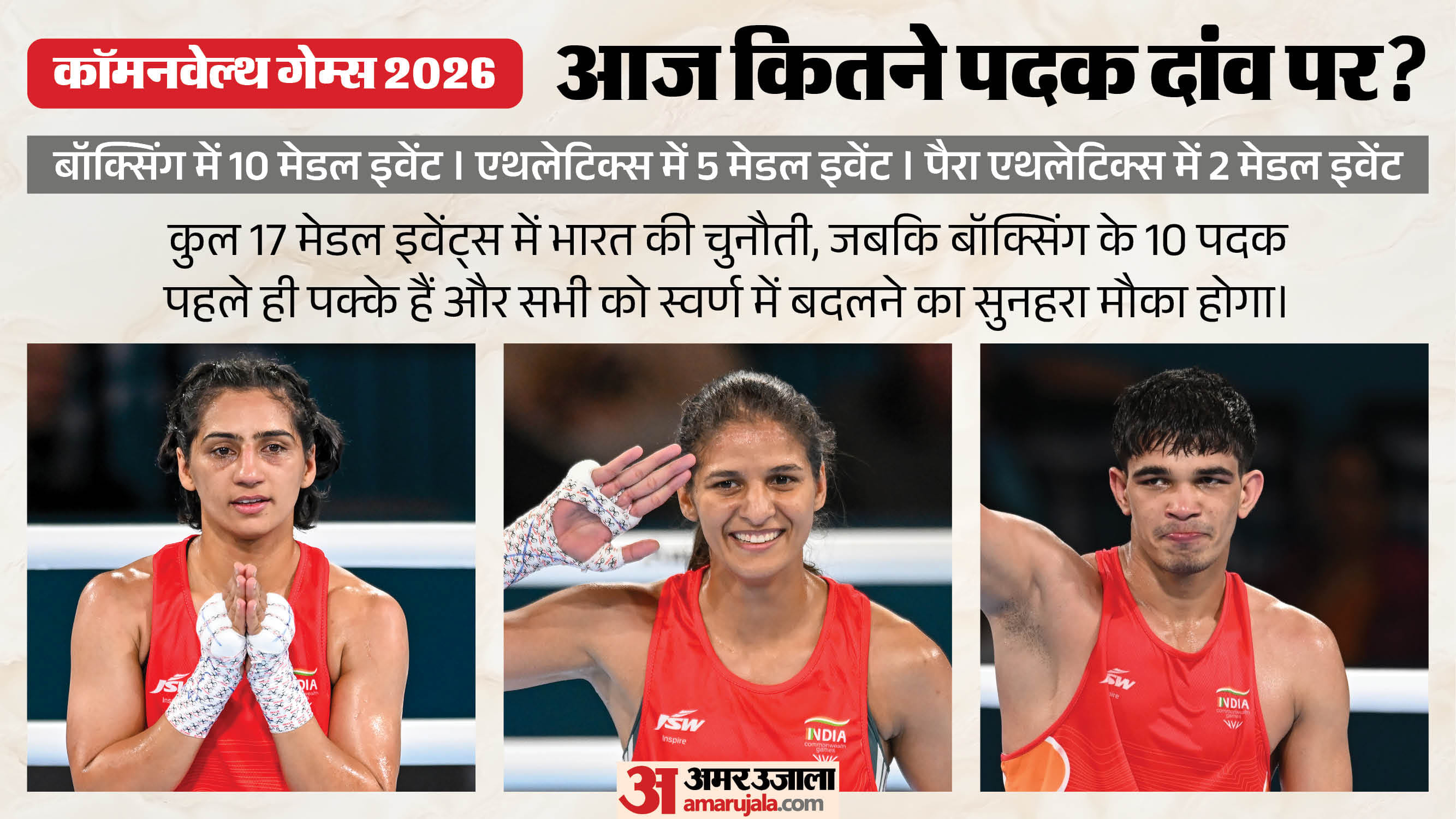 कॉमनवेल्थ गेम्स 2026