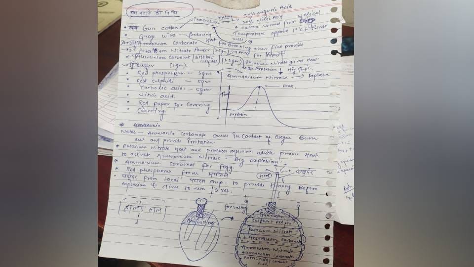 UP: Note containing bomb-making instructions found with an LT student in Ayodhya; police and intelligence agen