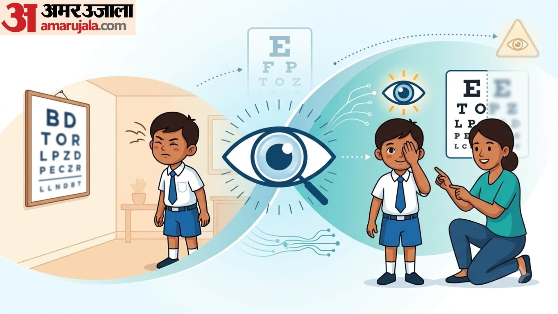 Home Vision Tests for Children in hindi Signs Your Child Needs Glasses