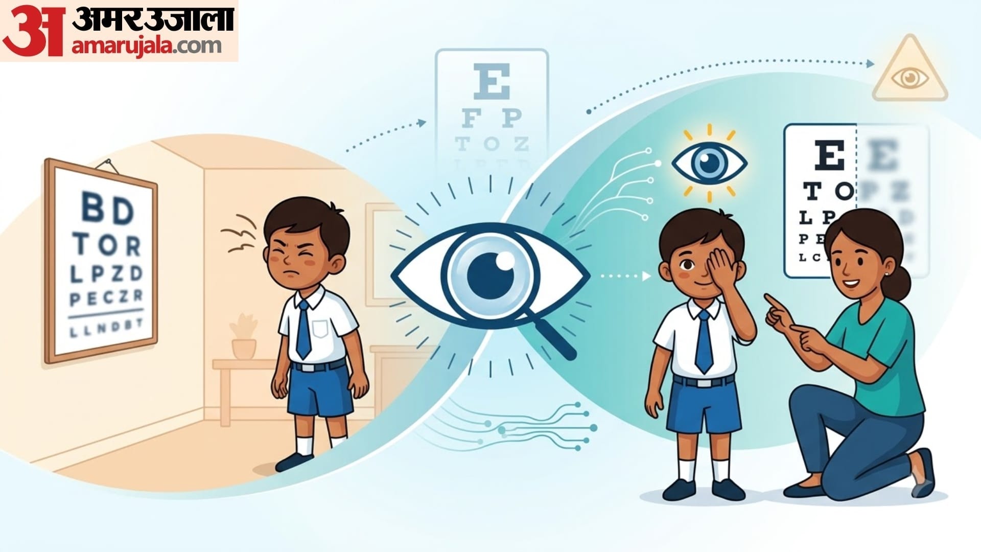 Home Vision Tests for Children in hindi Signs Your Child Needs Glasses