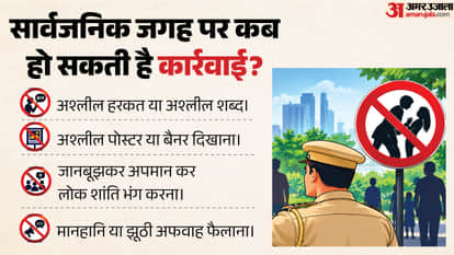Is Using Abusive Language in a Public Place a Crime? Which BNS Provisions Apply and What Punishment Can Follow