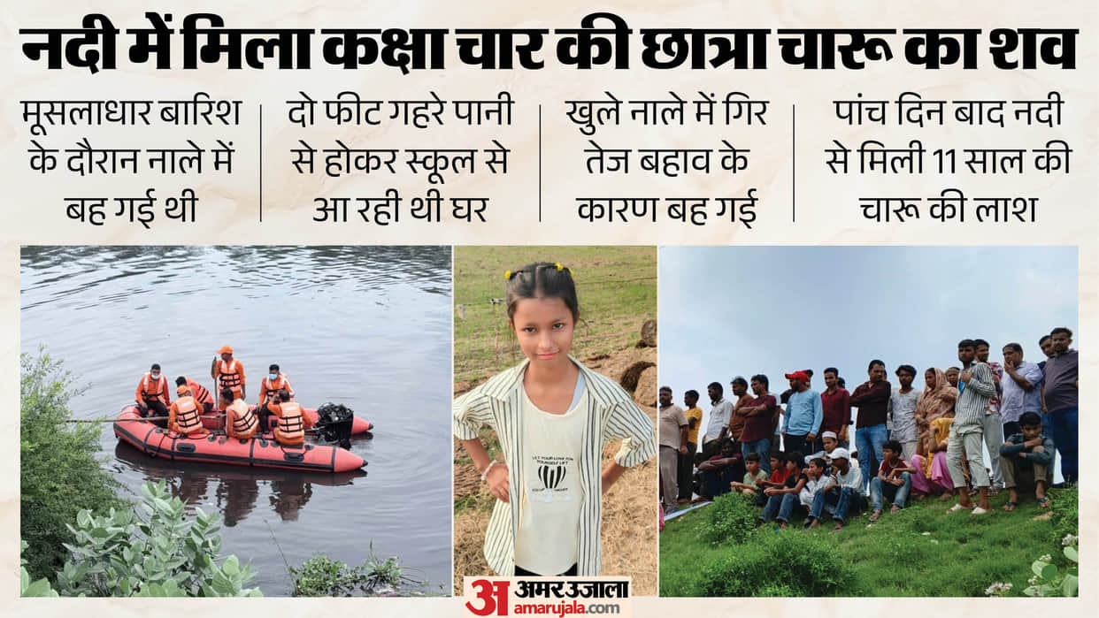 Body of student Charu was recovered from the river