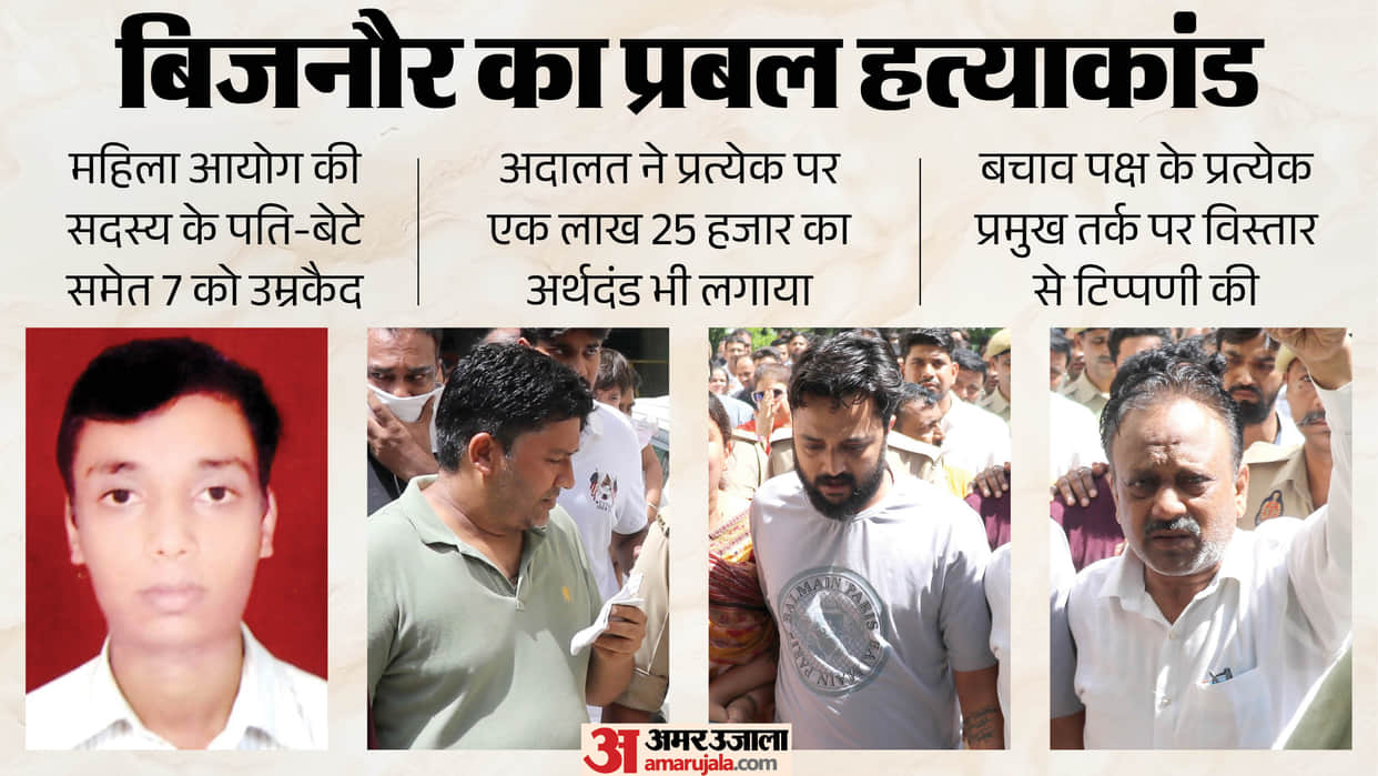 Prabal Agarwal Murder Case Defense arguments failed to hold in court verdict addressed each point individually