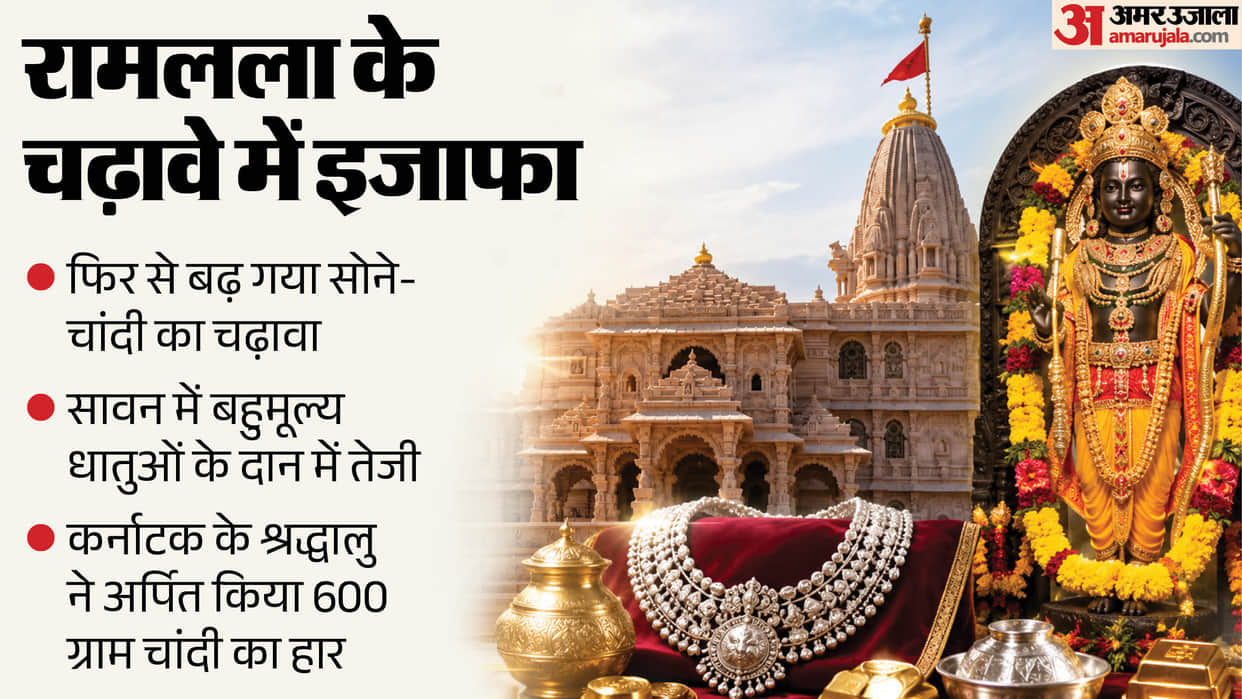 Ram Mandir Gold and silver offerings Ram Mandir rise again one kg gold and three kg silver received in 10 days