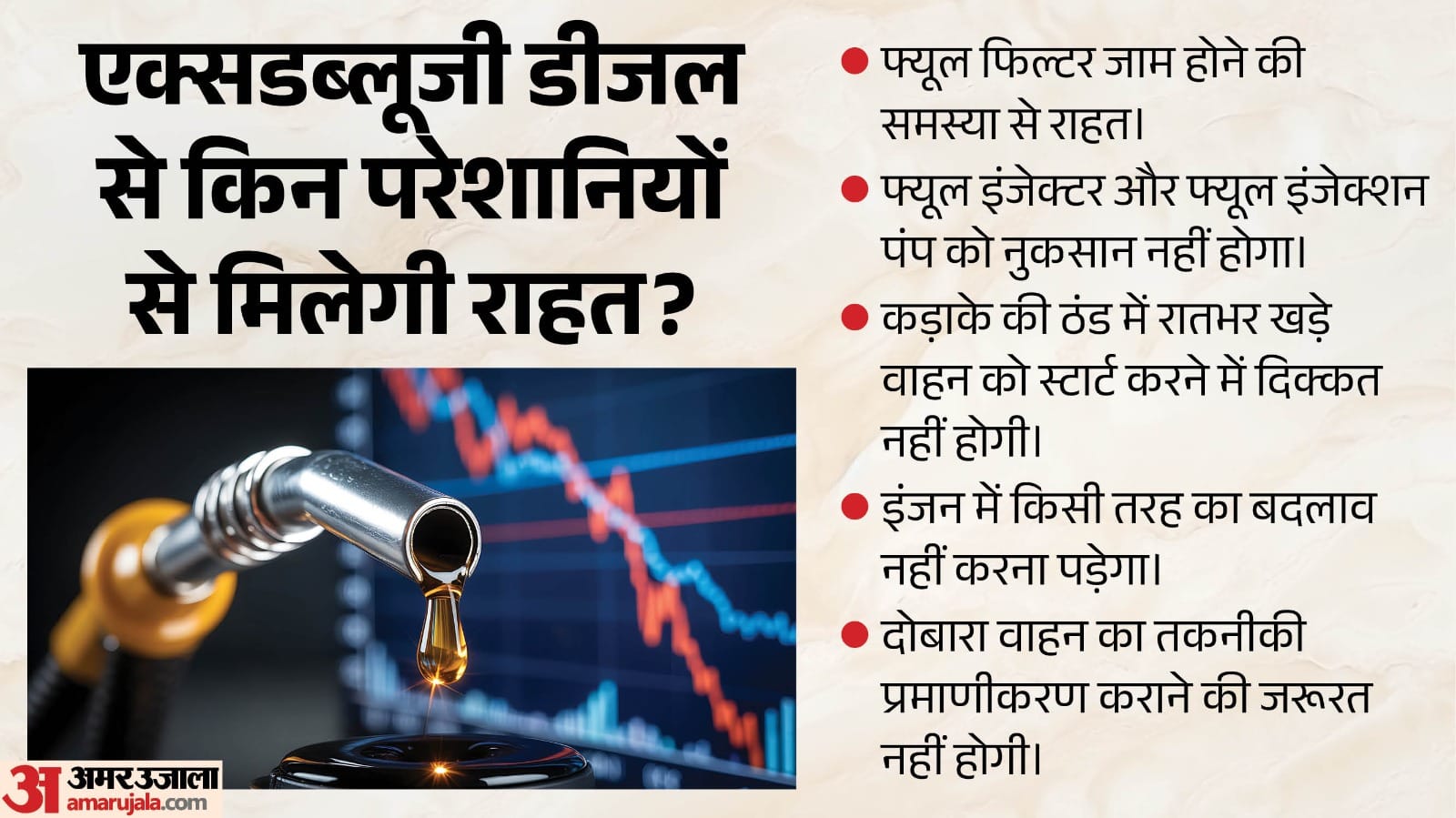 XWG डीजल