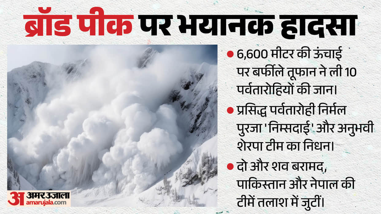 broad peak avalanche nirmal purja nimsdai climbers death news nepal