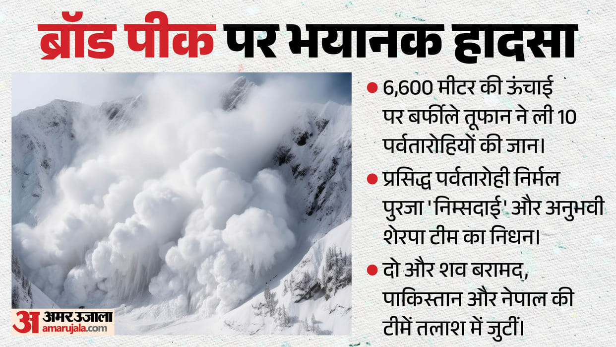 broad peak avalanche nirmal purja nimsdai climbers death news nepal