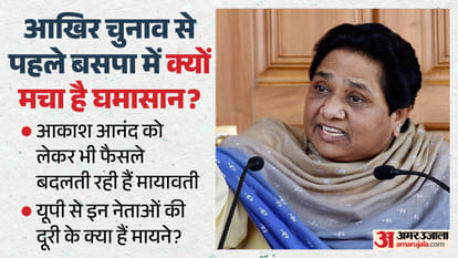 चुनाव से पहले बसपा में मचा है घमासान।