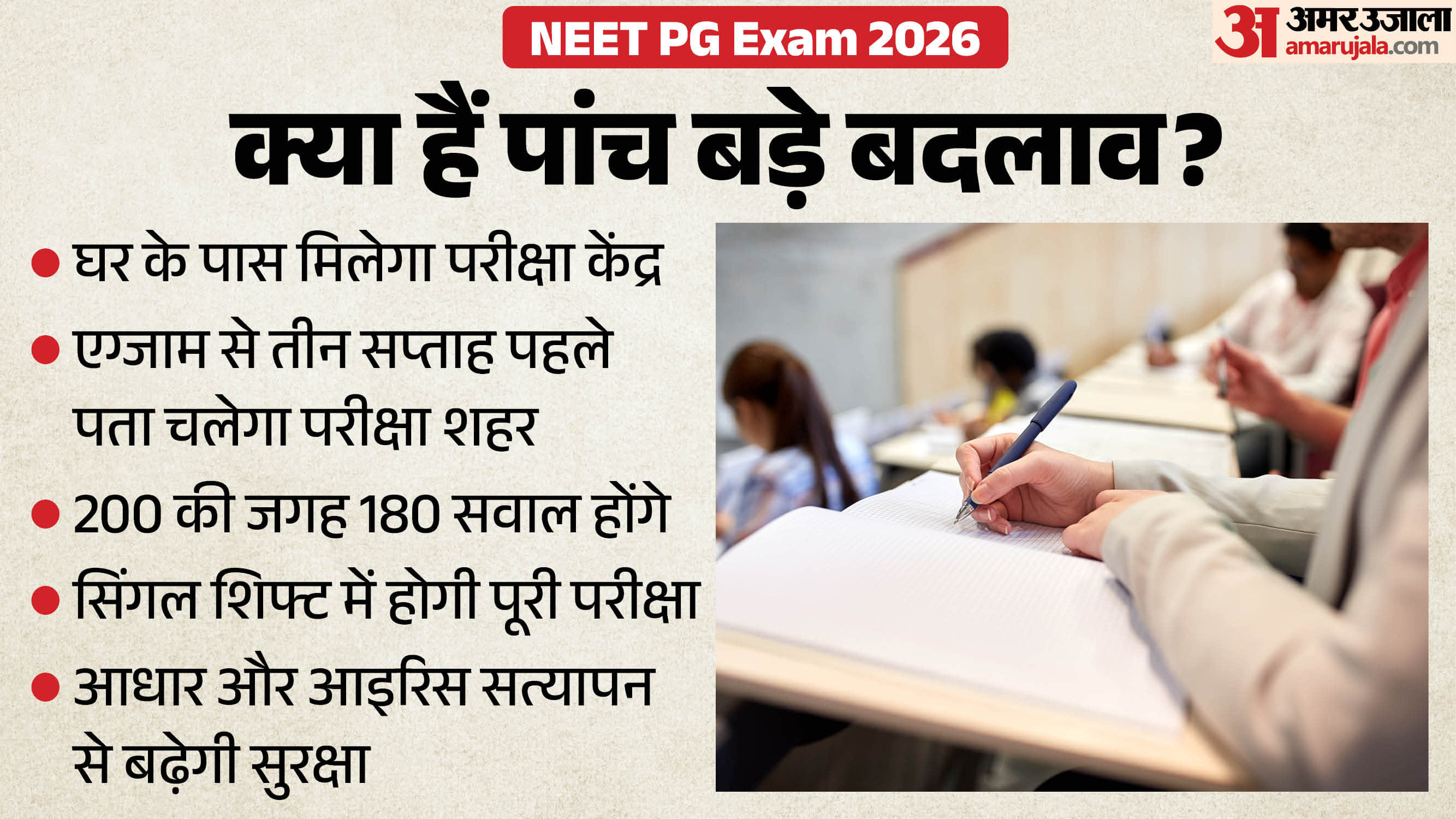 NEET PG Exam 2026