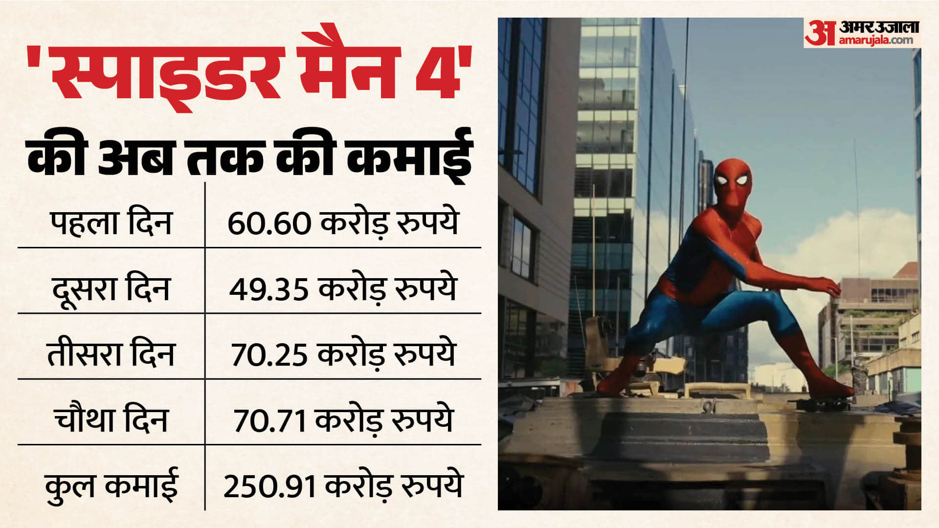स्पाइडर मैन- ब्रांड न्यू डे