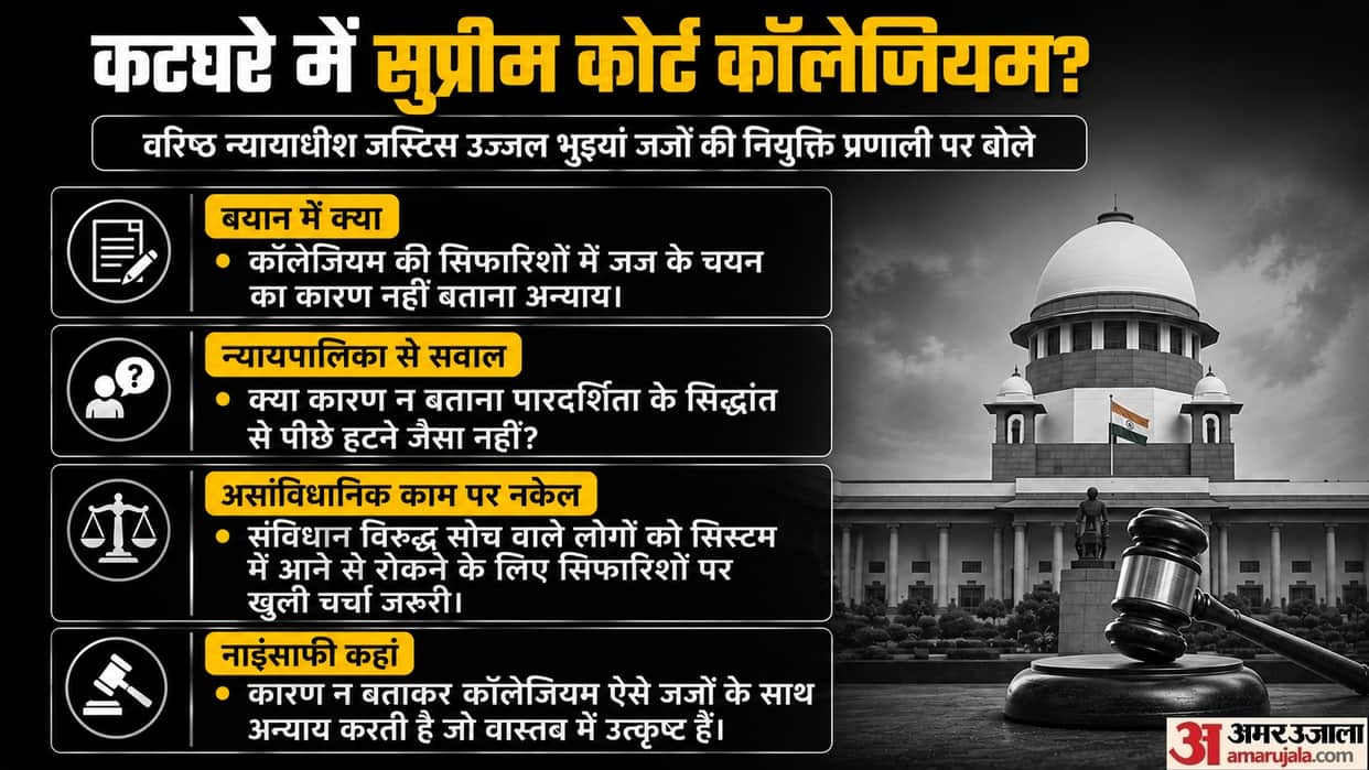 Collegium Justice Bhuyan transparency in judiciary not disclosing why specific judge selected unfair to others